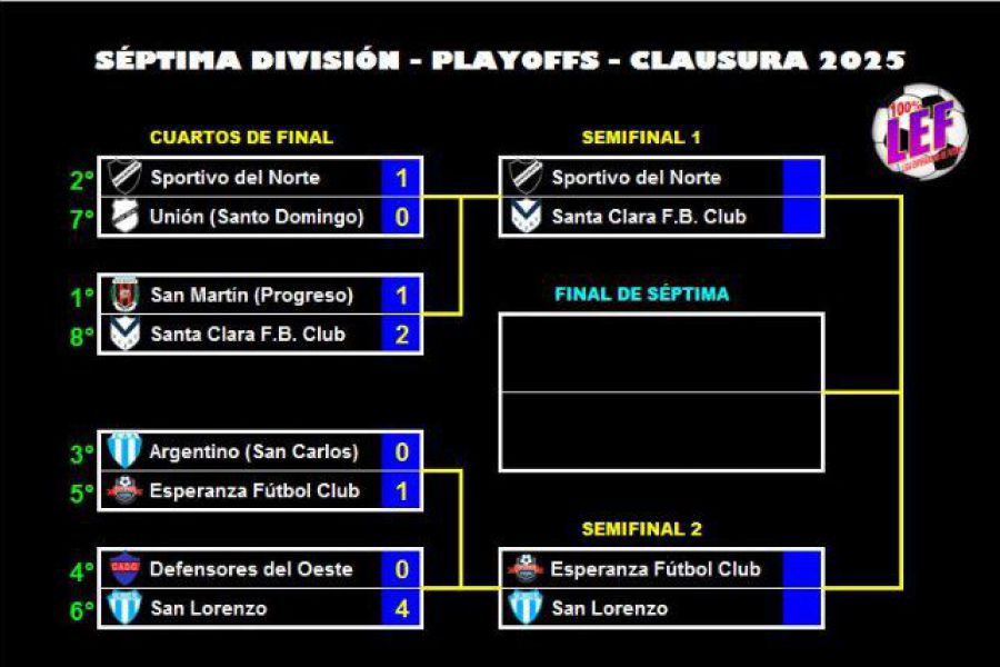 LEF Clausura Séptima - Semi