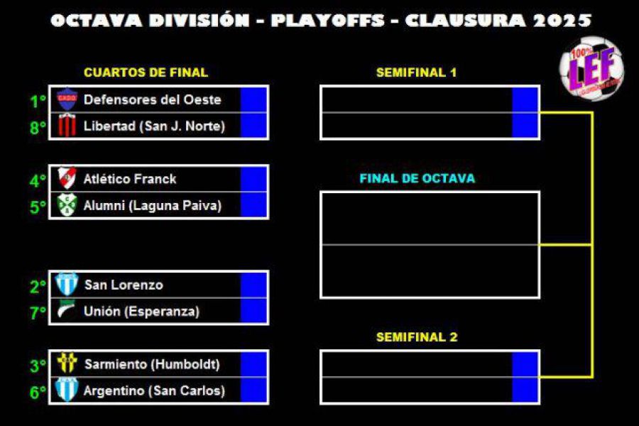 LEF Octava Clausura - Cruces