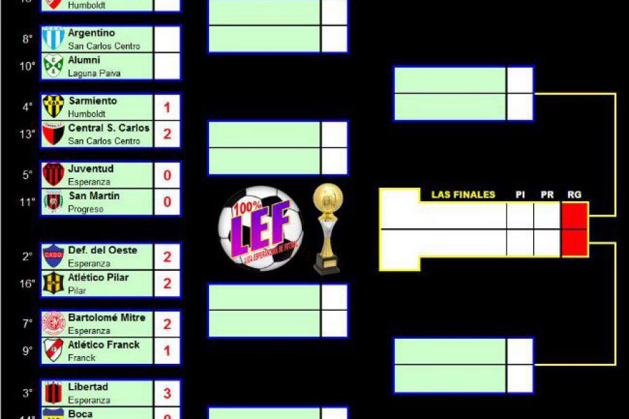 LEF Octavos Primera Clausura - Resultados