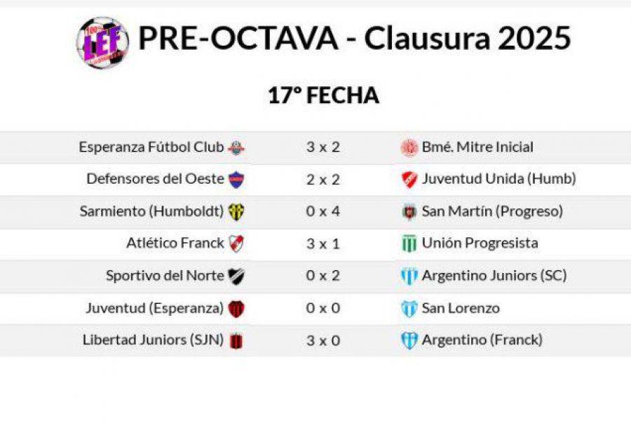 LEF Pre-Octava Clausura - Resultados
