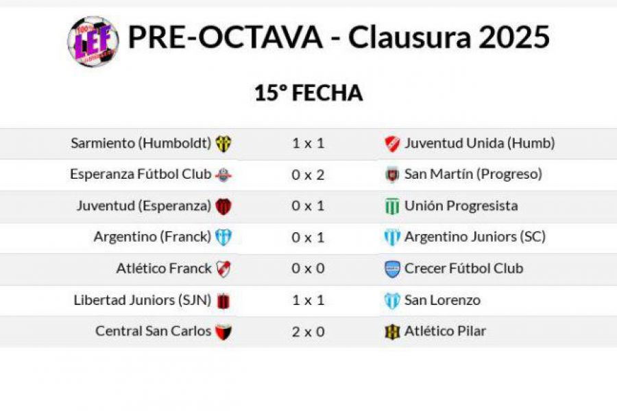 LEF Pre-Octava Clausura - Resultados