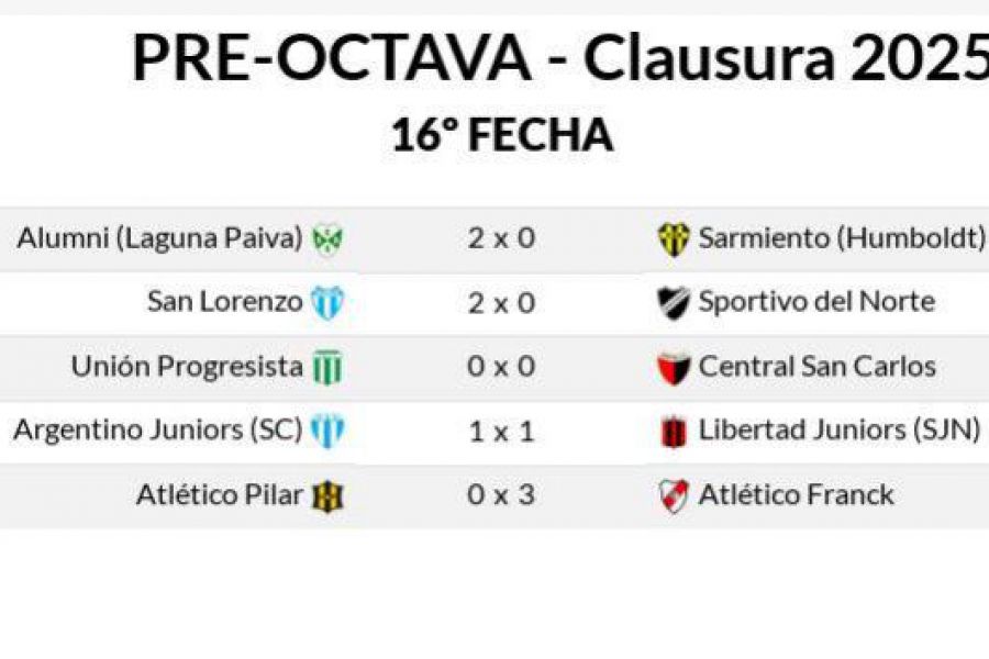 LEF PreOctava Clausura - Resultados