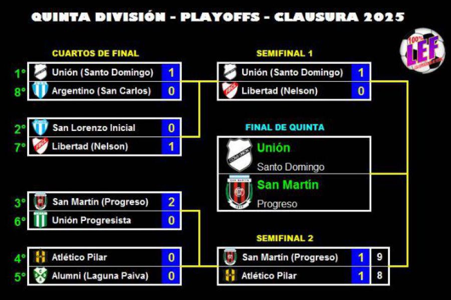 LEF Quinta Clausura - Finalistas