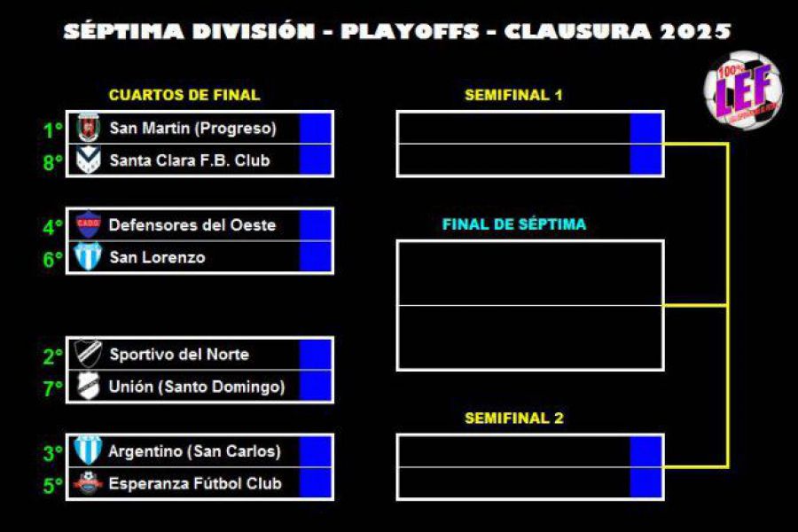 LEF Séptima Clausura - Cruces