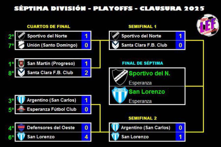 LEF Séptima Clausura - Finalistas