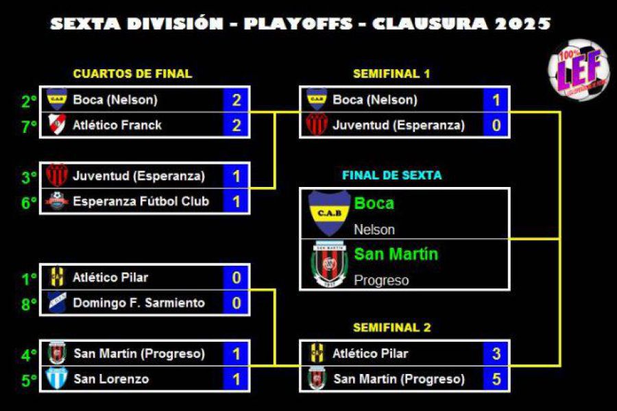 LEF Sexta Clausura - Finalistas