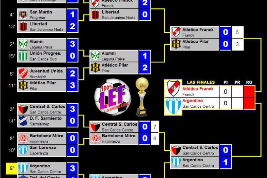 LEF Tercera Clausura - CAASCC vs CAF - Final Ida