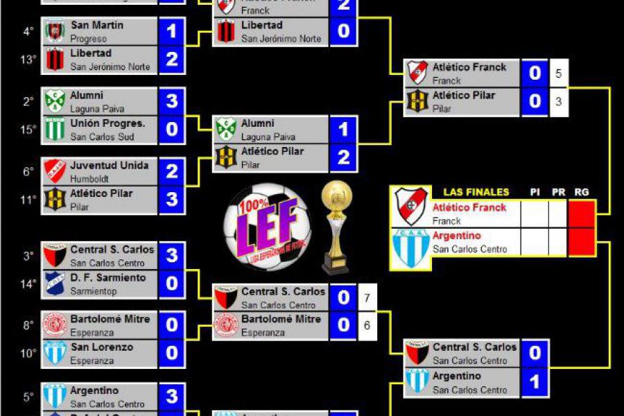 LEF Tercera Clausura - Final CAA vs CAF