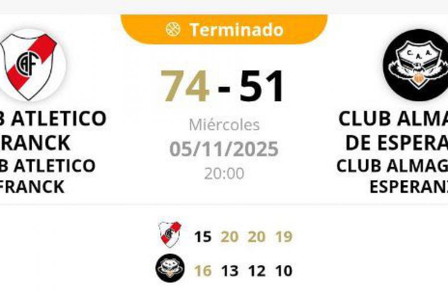 U15 Desarrollo CAF vs Almagro - Resultado