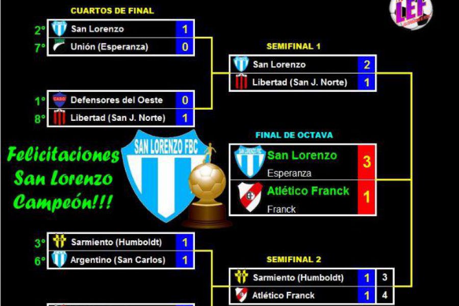2LEF Octava Clausura - CAF Sub Campeón