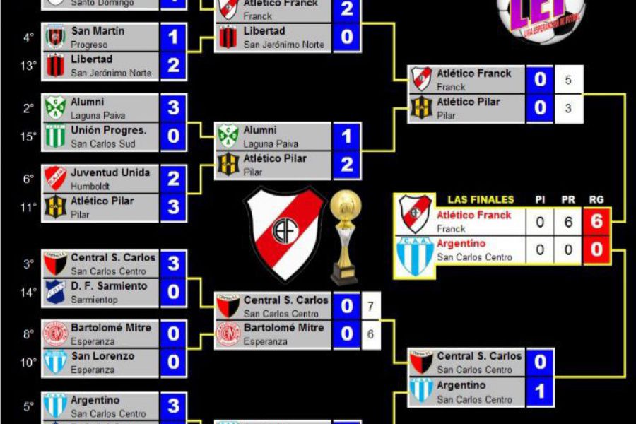 LEF Clausura Tercera - CAF campeón