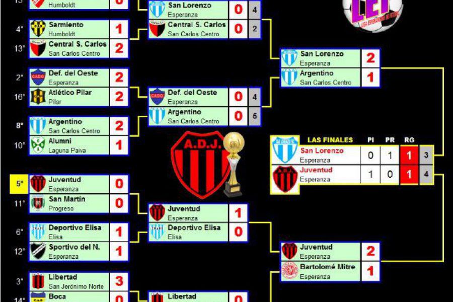 LEF Primera Clausura - Campeón ADJ