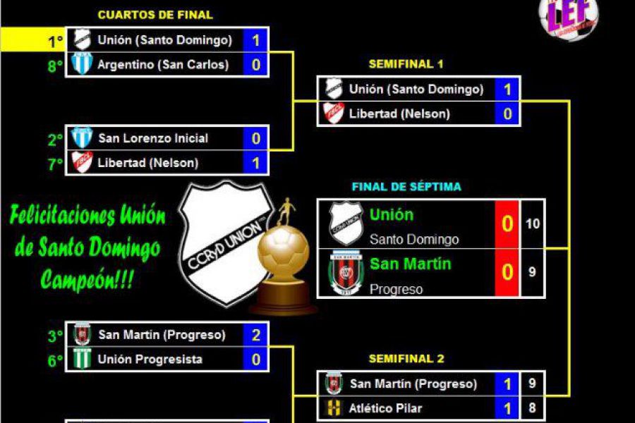 LEF Quinta Clausura - Unión Santo Domingo Campeón