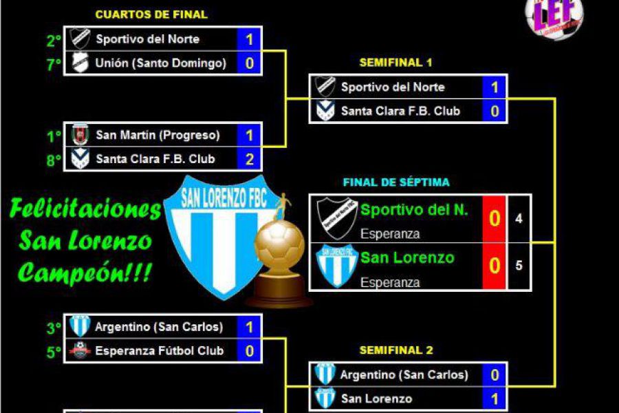 LEF Séptima Clausura - SLFC Campeón
