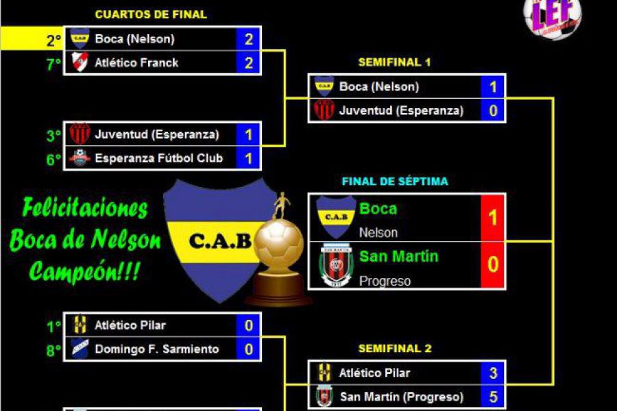 LEF Sexta Clausura - CAB de Nelson Campeón
