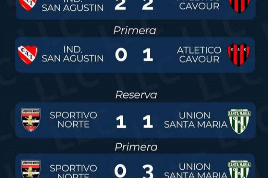 2Resultados Liga Las Colonias - Primera Fecha
