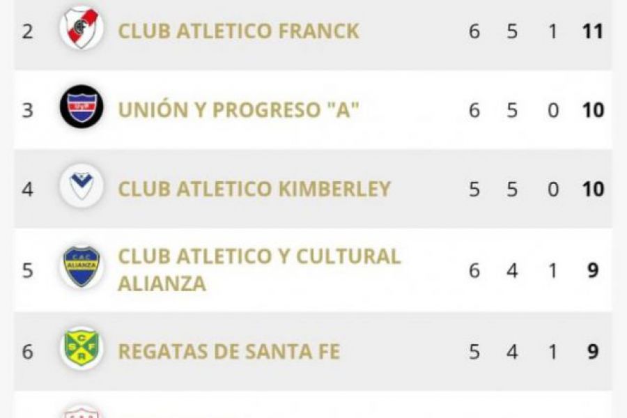 CAB Primera Promocional - Torneo Apertura fase regular