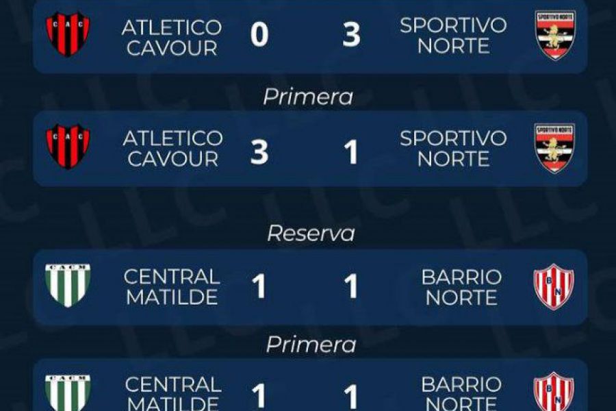 Liga Las Colonias - Resultados cuarta del Apertura