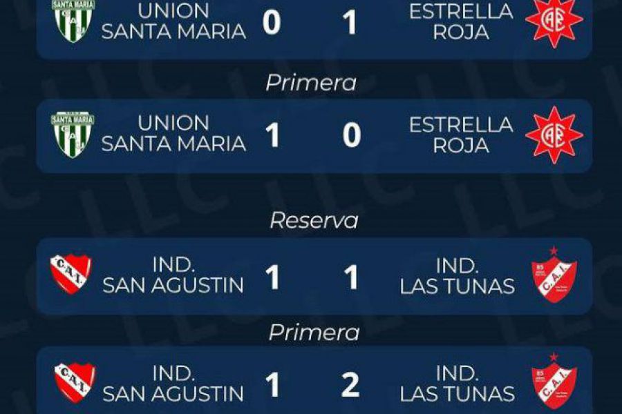 Liga Las Colonias - Resultados cuarta del Apertura