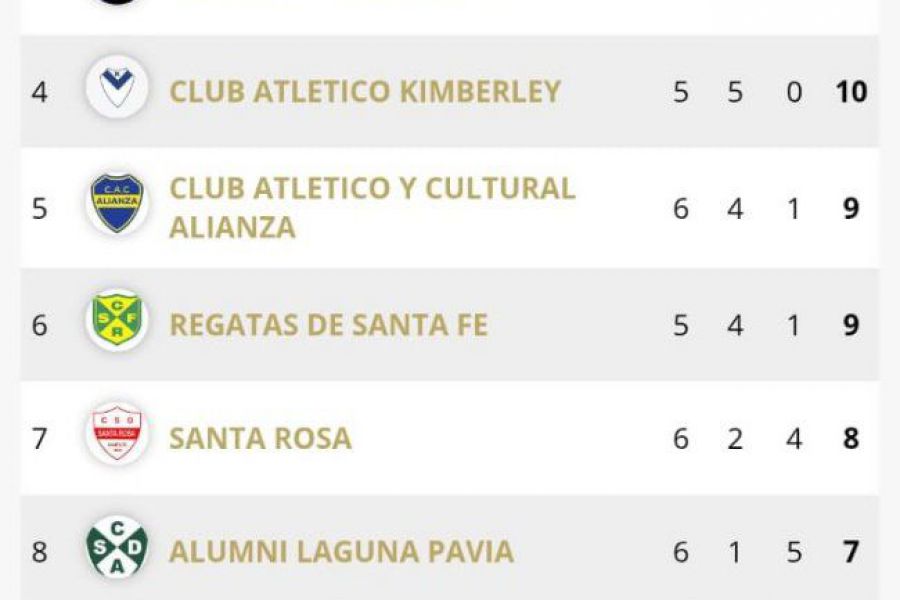 CAB Primera Promocional - Torneo Apertura fase regular