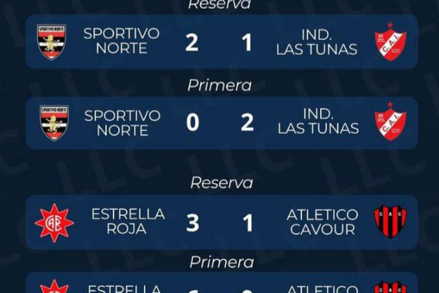 1Resultados Apertura Fecha 7 - Reserva de Liga Las Colonias