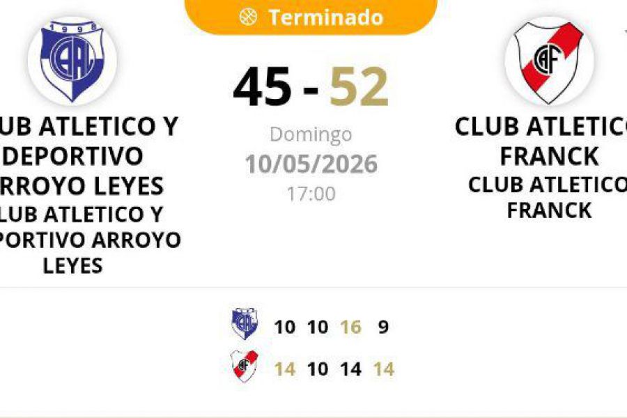 ASB Desarrollo Cadetes - CAAL vs CAF - Resultado
