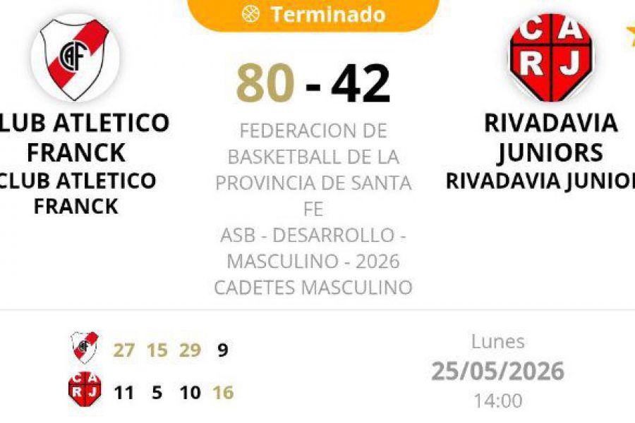 ASB Desarrollo - Cadetes CAF vs CARJrs - Resultado