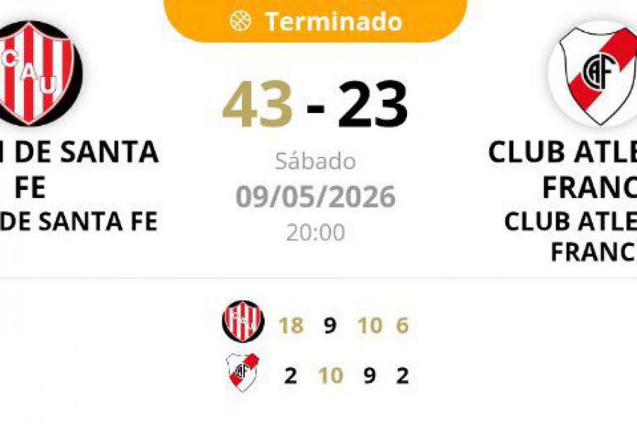 ASB Desarrollo Infantiles - CAU vs CAF - Resultado
