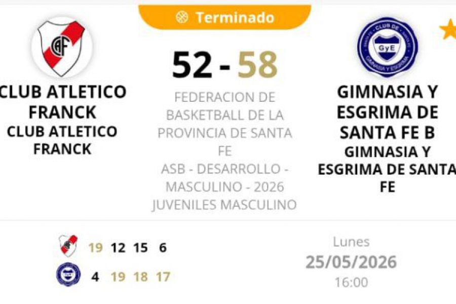 ASB Desarrollo - Juveniles CAF vs GyE - Resultado