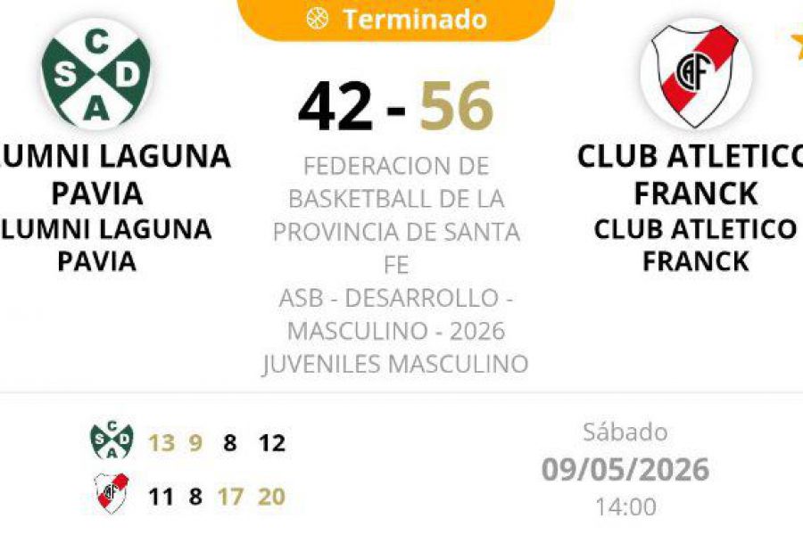 ASB Desarrollo Juveniles - CSyDAlumni vs CAF - Resultado