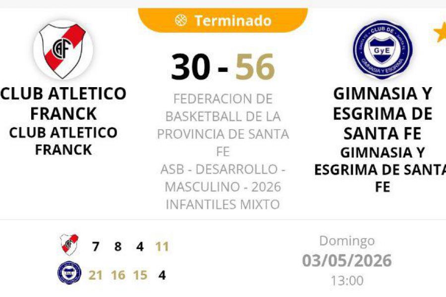 ASB Infantiles Promocional - Resultados CAF vs GyE