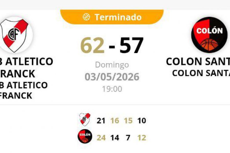 ASB Primera Promocional - Resultado CAF vs CAC