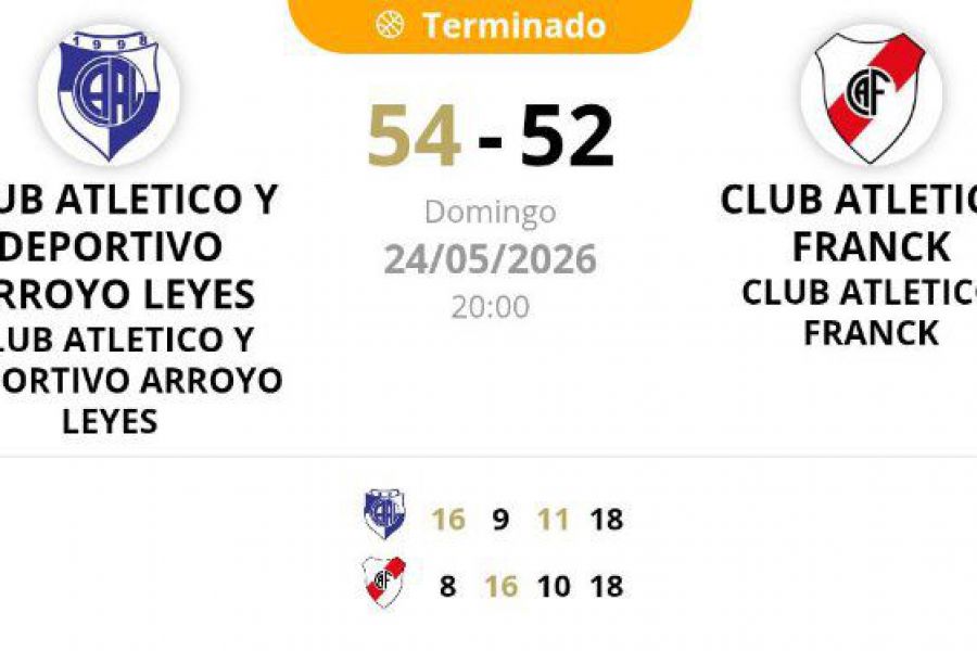 ASB Promocional Primera - CAAL vs CAF - Resultado