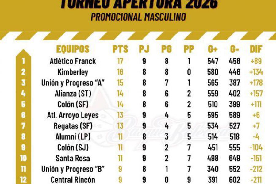 ASB Promocional Primera - Posiciones
