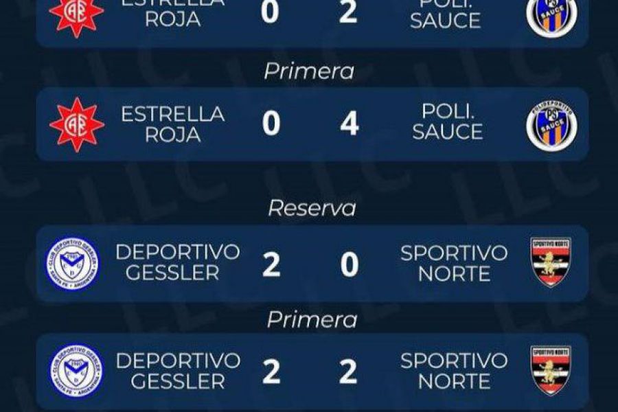 Resultados Fecha 6 - Apertura Liga Las Colonias