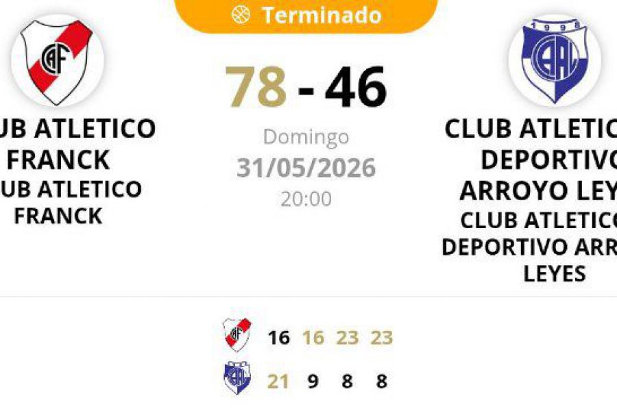 1ASB Apertura Promocional de Primera - Cuartos CAF vs CAAL