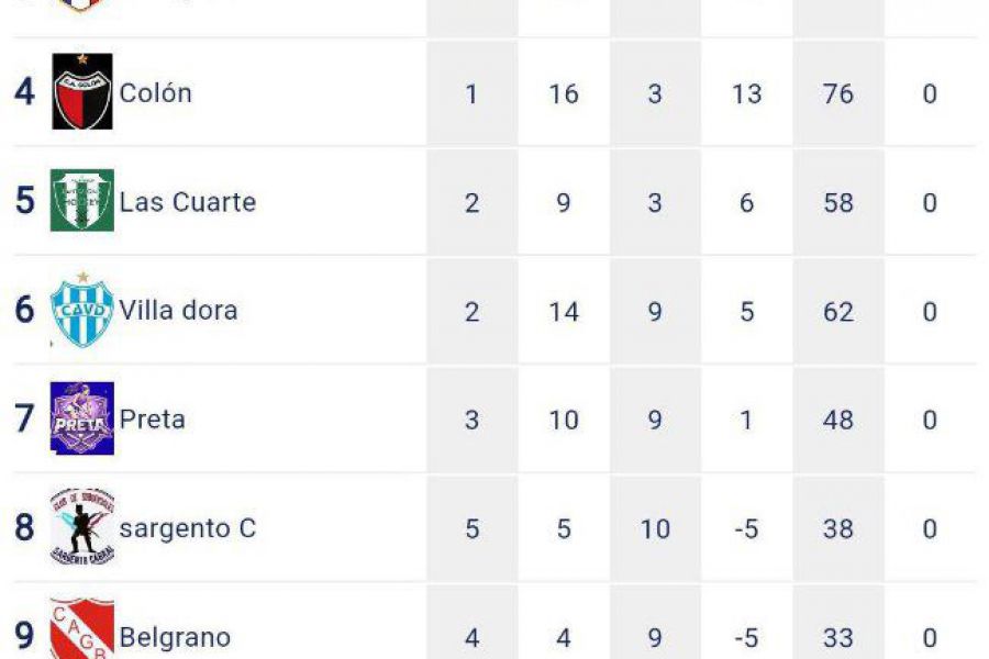 ACESAMH Posiciones - Apertura