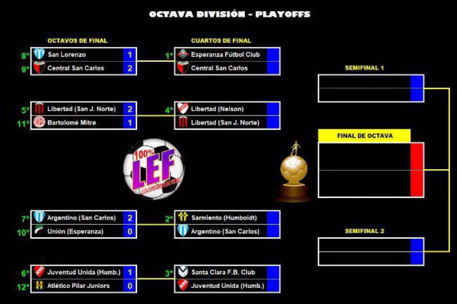 LEF Apertura - Cruces Octava división