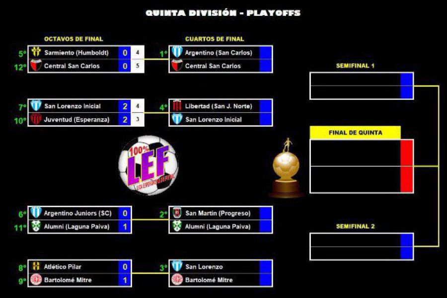LEF Apertura - Cruces Quinta división
