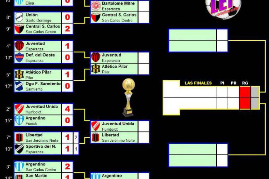LEF Resultados Octavos Primera - Apertura