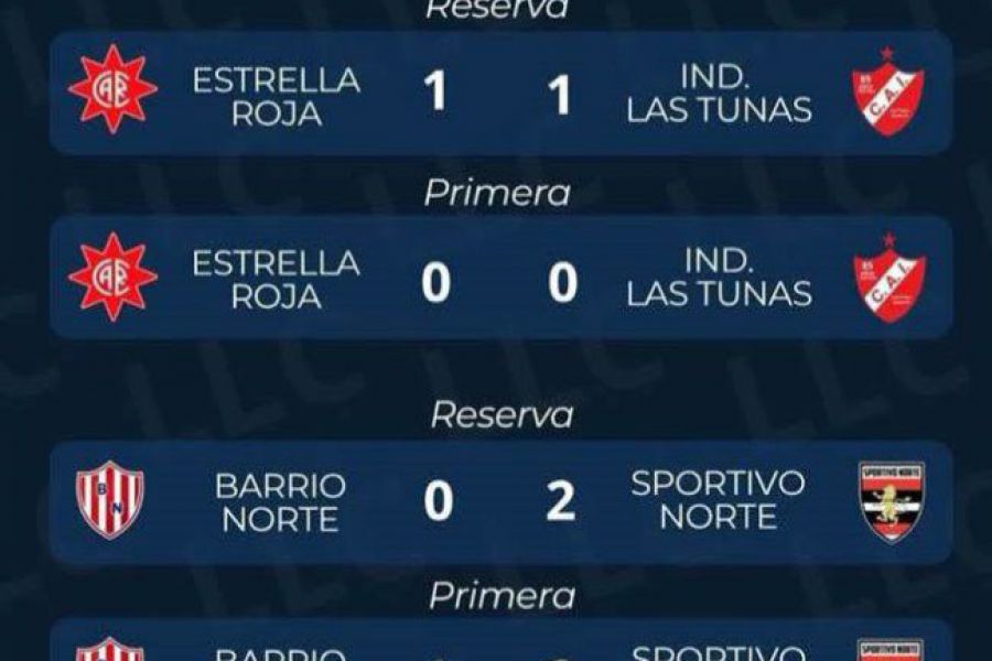 Resultados Apertura Fecha 10 - Liga Las Colonias