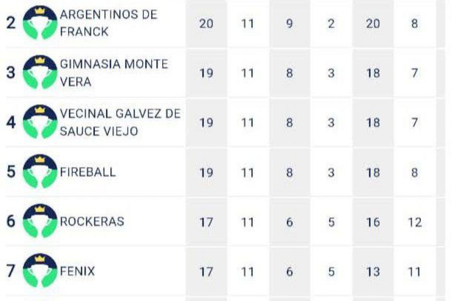 Voley Femenino CSyDA - Posiciones Liga Santoto
