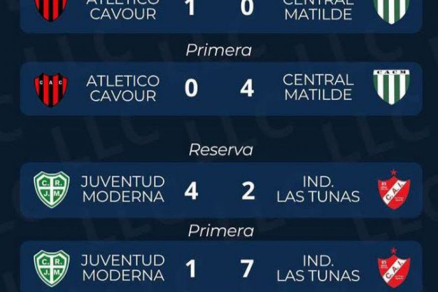 Apertura Liga Las Colonias - Resultados fecha 11