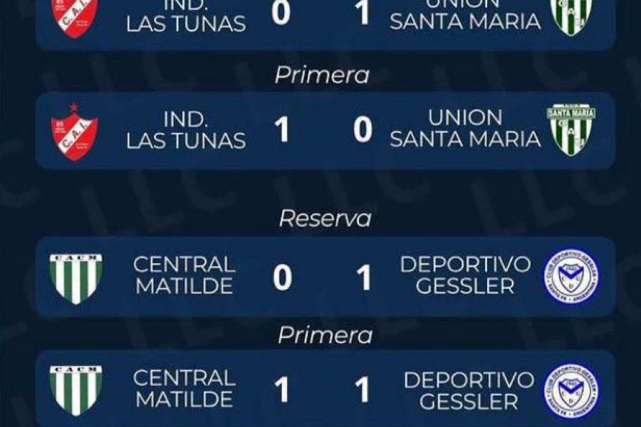 Liga Las Colonias - Resultados Apertura