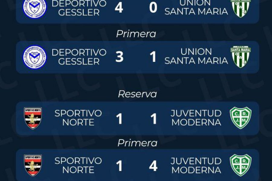 Resultados Apertura Fecha 12 - Liga Las Colonias