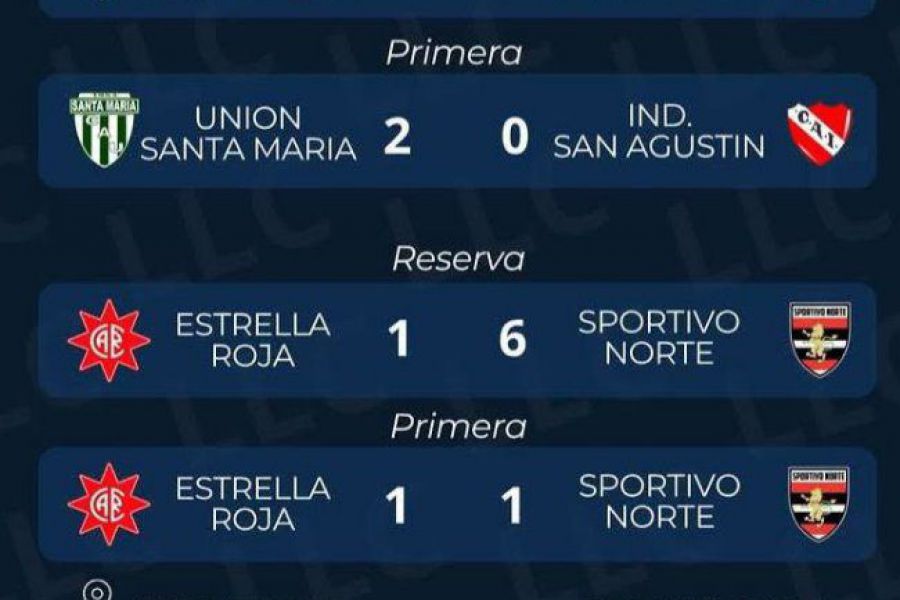 Apertura Liga Las Colonias - Resultados fecha 11