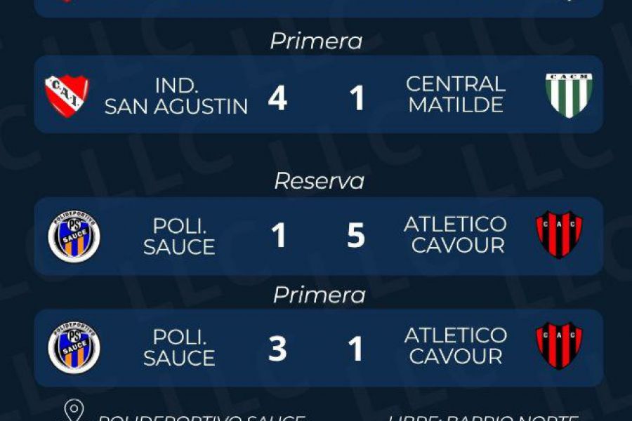 Resultados Apertura Fecha 12 - Liga Las Colonias