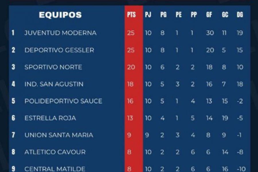 Apertura Liga Las Colonias - Posiciones Reserva