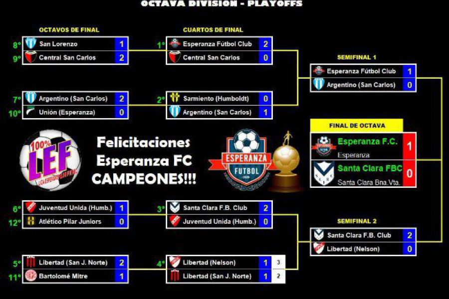 LEF Octava Apertura - Esperanza FC campeón