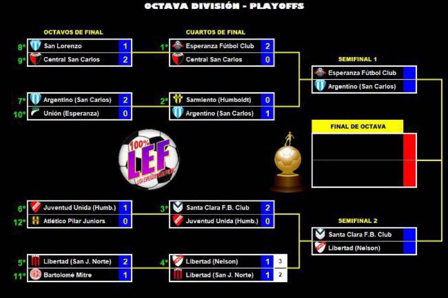 LEF Octava Semifinales Apertura
